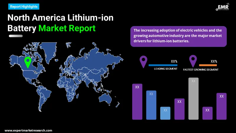 north america lithium-ion battery market by region