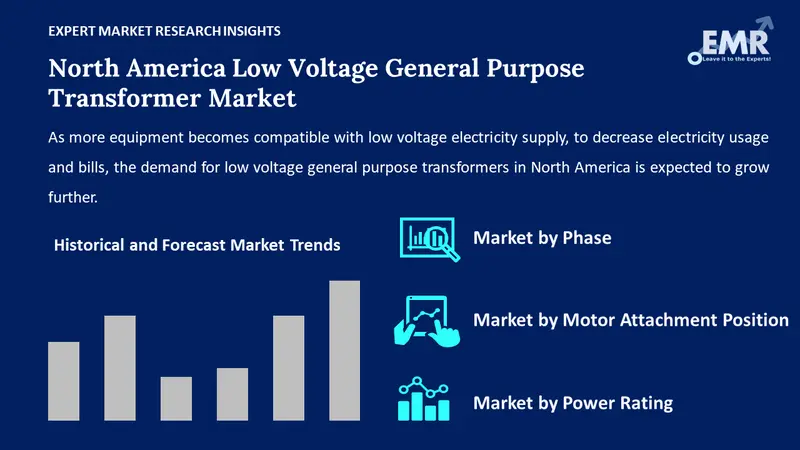 north america low voltage general purpose transformer market by segments