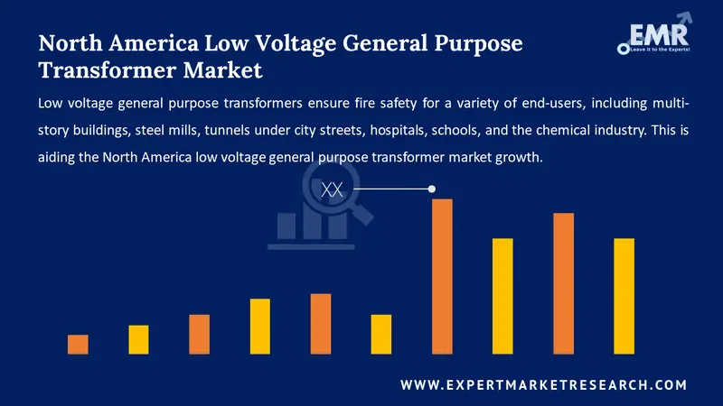 north america low voltage general purpose transformer market