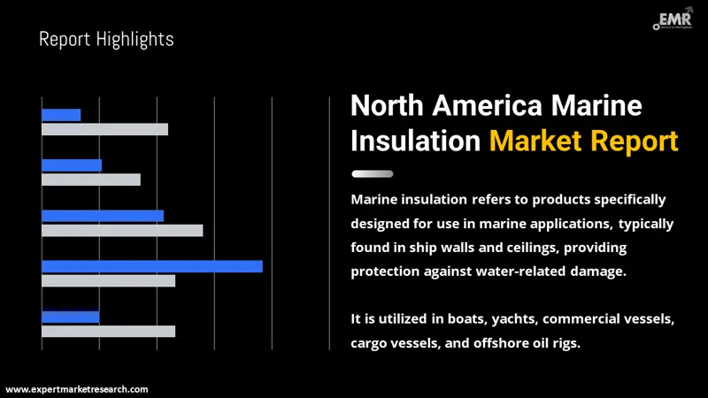 North America Marine Insulation Market