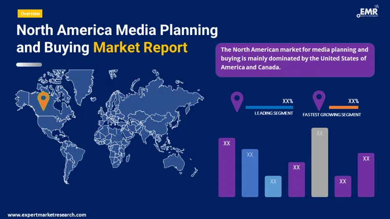 north america media planning and buying market by region