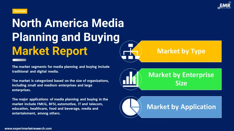 north america media planning and buying market by segments