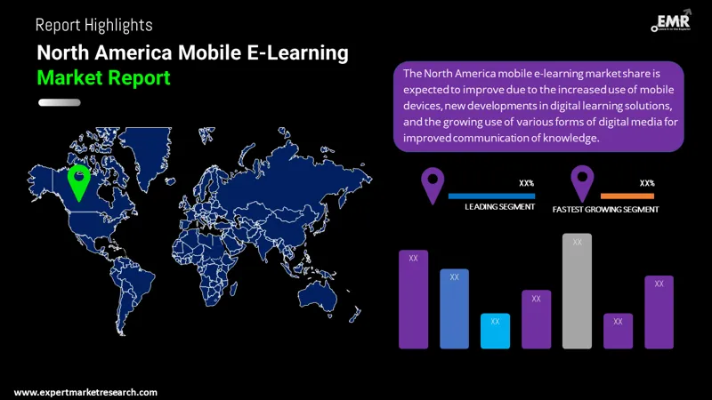 north-america-mobile-e-learning-market-by-region