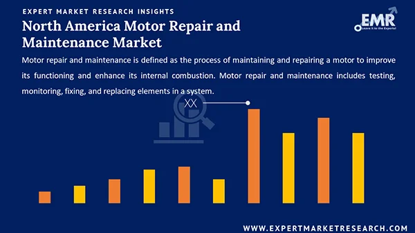 North America Motor Repair and Maintenance Market 