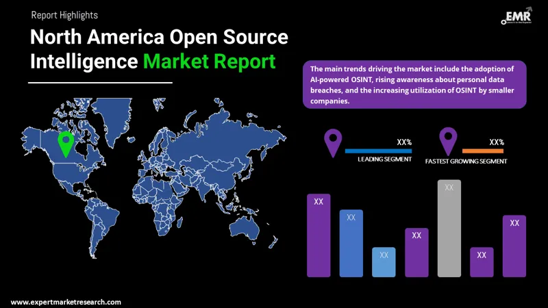 north america open source intelligence market by region