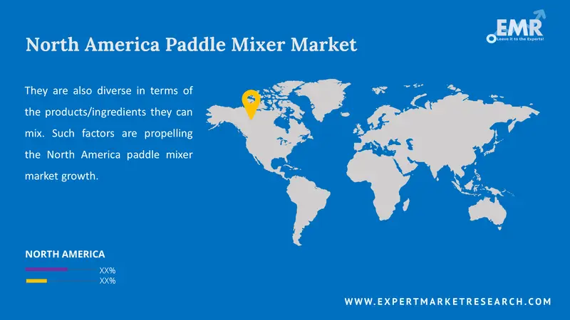 north america paddle mixer market by region