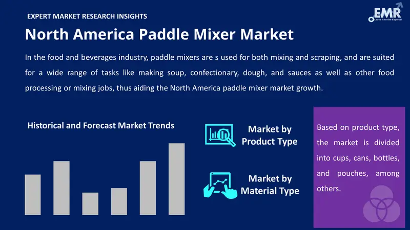 north america paddle mixer market by segments