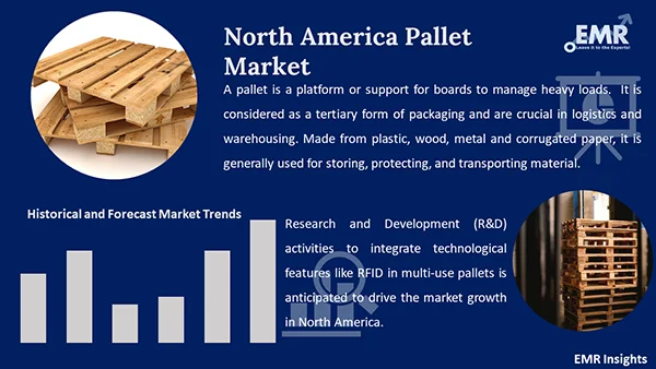 North America Pallet Market