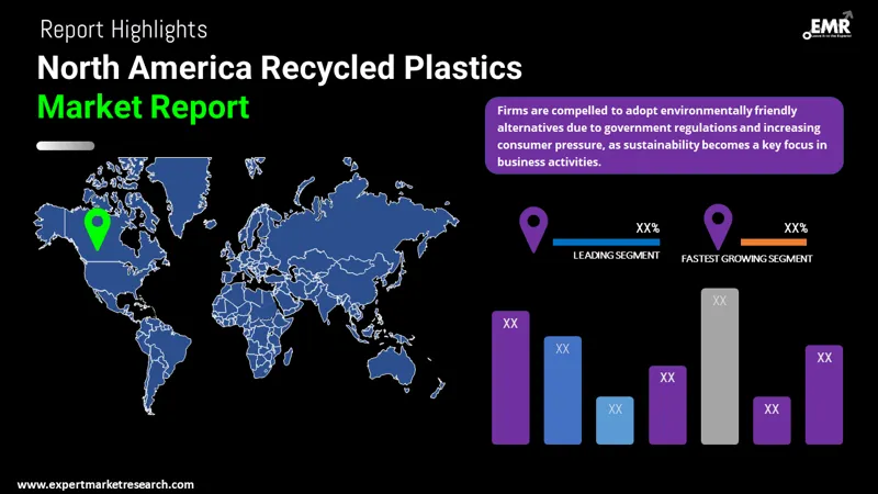 North America Recycled Plastics Market