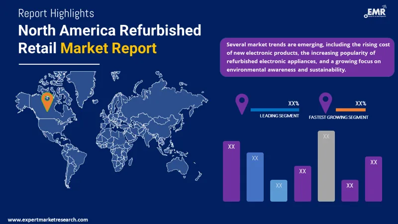north america refurbished retail market by region