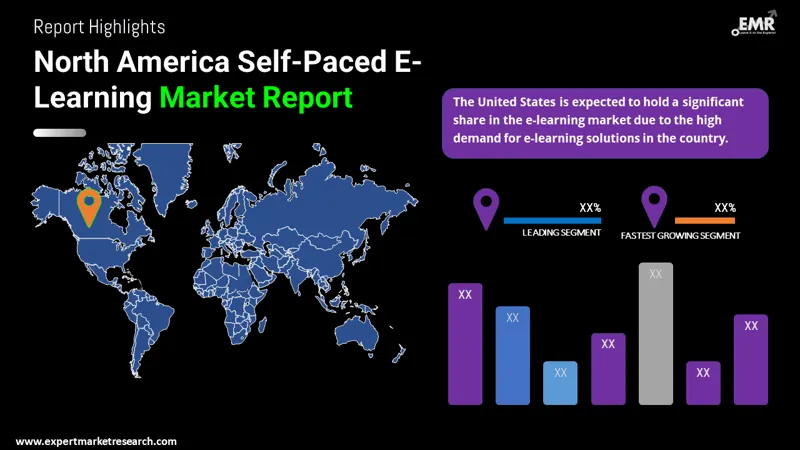 north america self-paced e-learning market by region