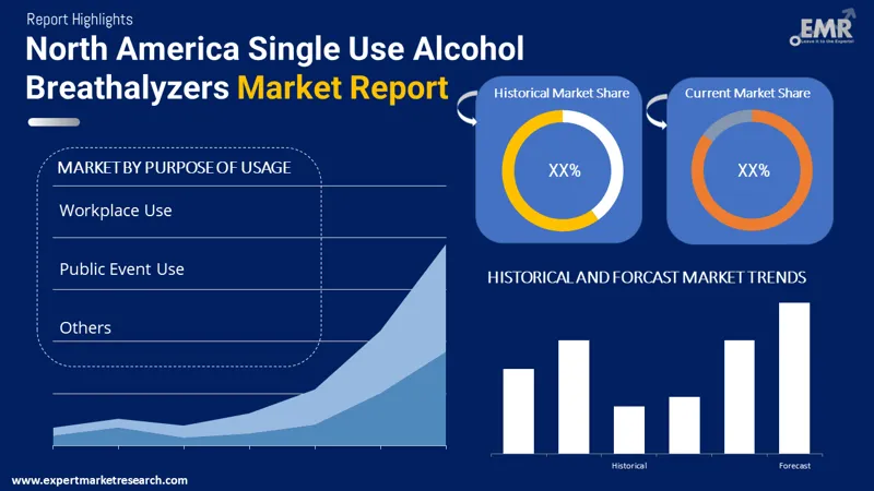 north america single use alcohol breathalyzers market by segments