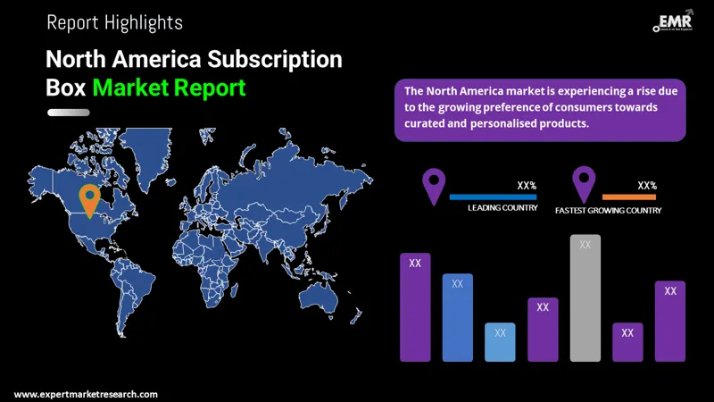 north-america-subscription-box-market-by-region
