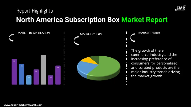north-america-subscription-box-market-by-segmentation