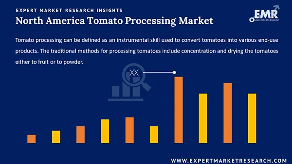 North America Tomato Processing Market