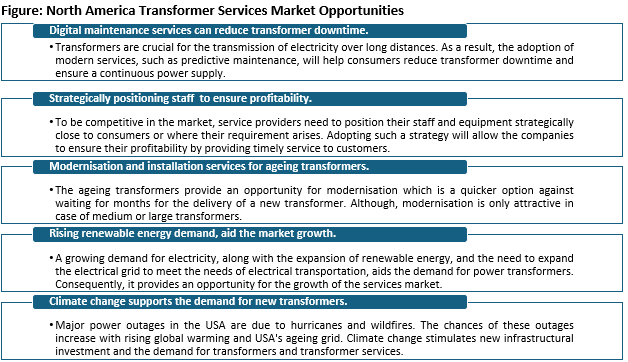 North America Transformer Service Market