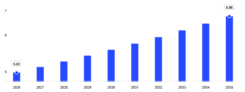 Mercado de Barreras Clim&aacute;ticas de Am&eacute;rica del Norte