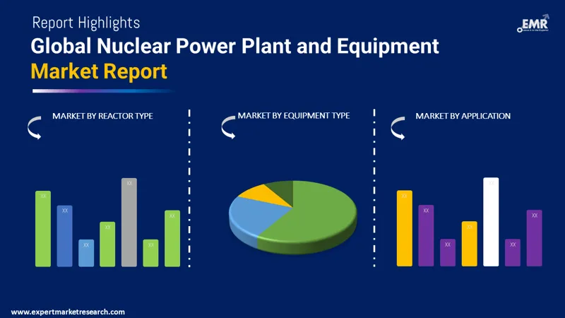 Global Nuclear Power Plant and Equipment Market