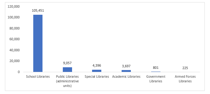 United States Reading Glasses Market