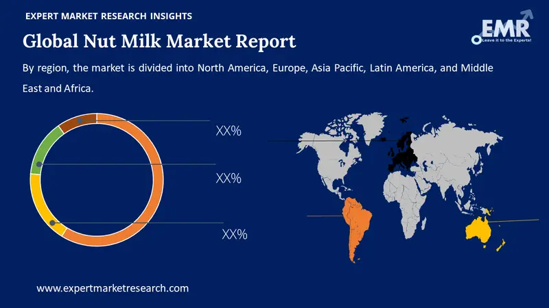 nut milk market by region