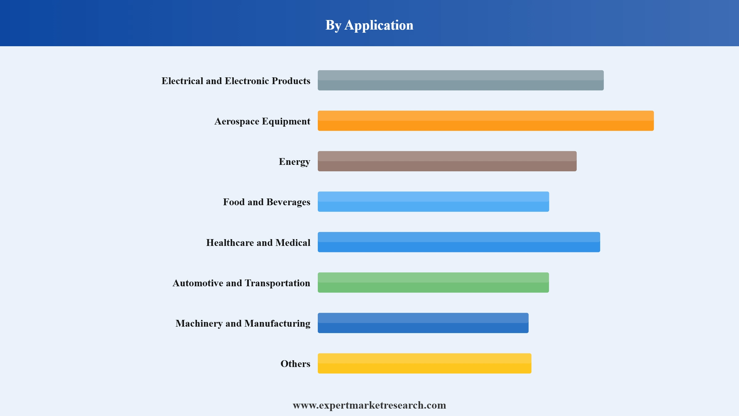 O-ring Seals Market Segment Application