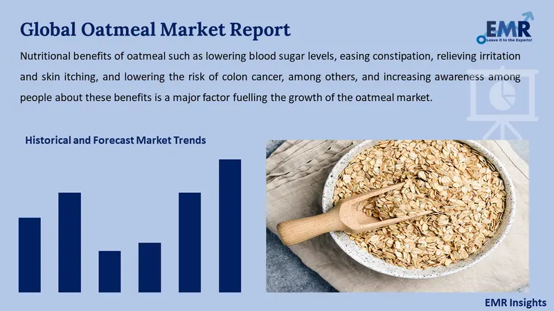 oatmeal market