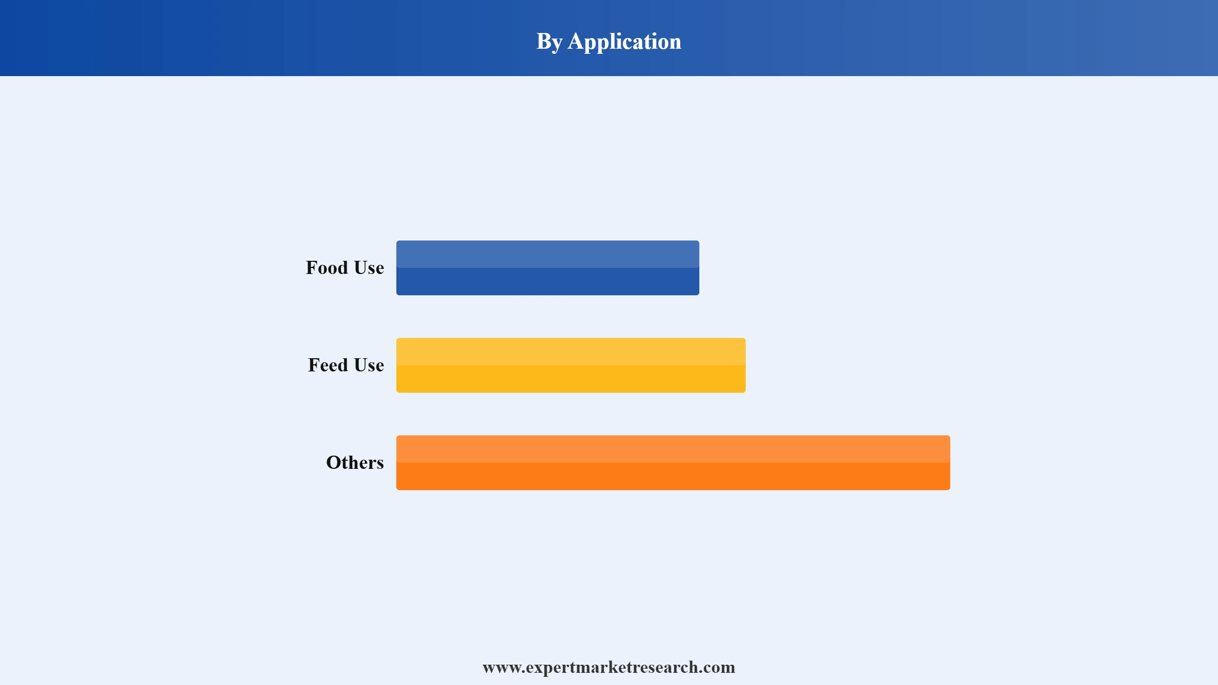 Oats Market Segment Application