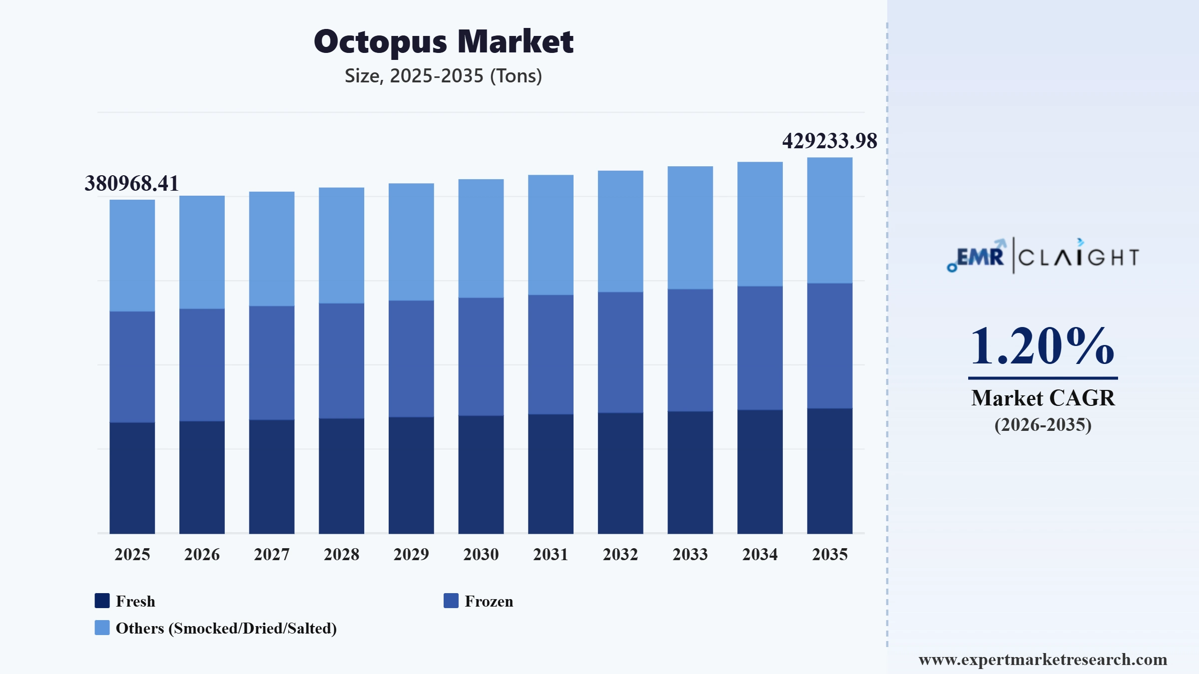 Octopus Market Graph