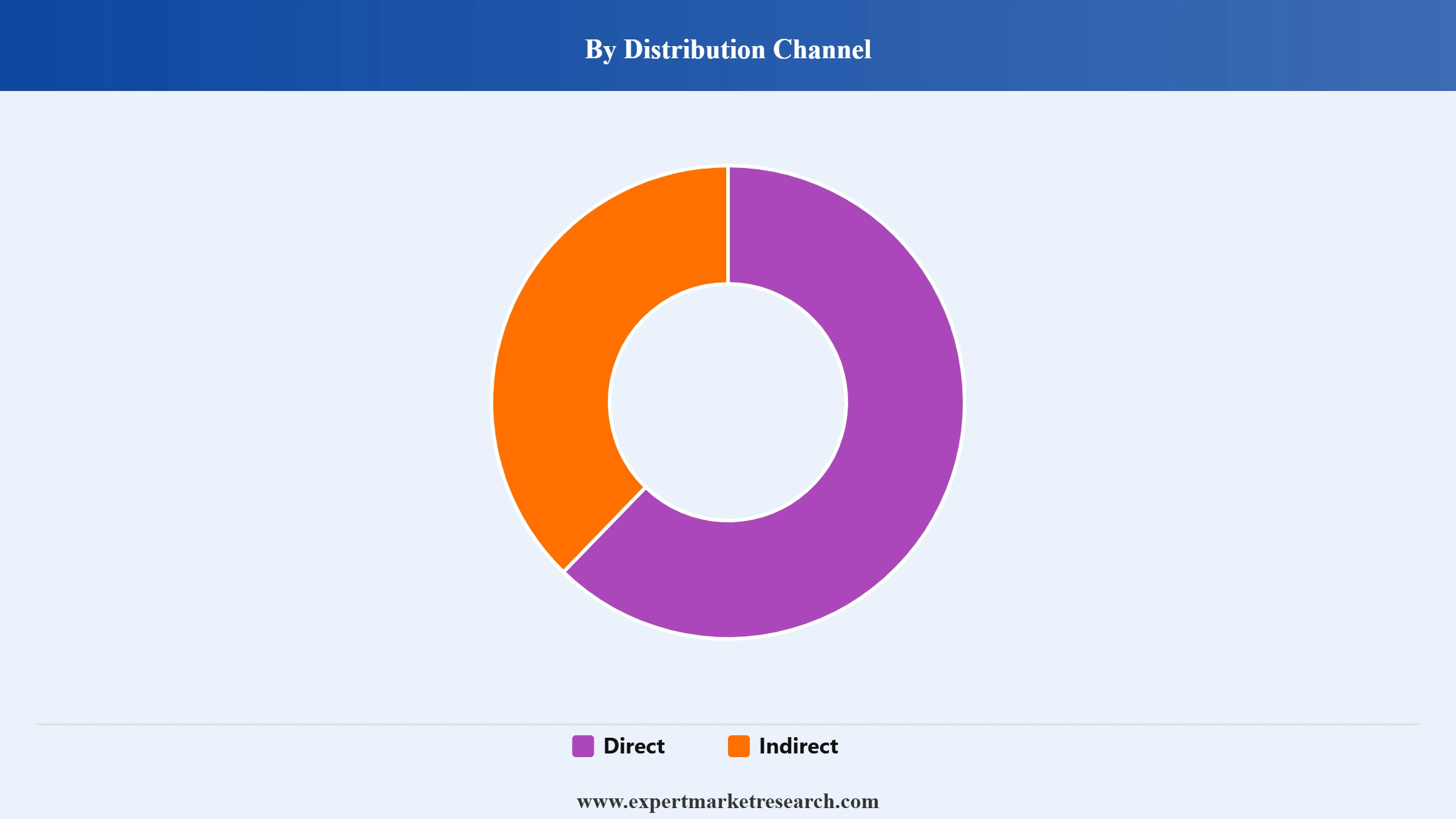 Octopus Market Segment Distribution Channel
