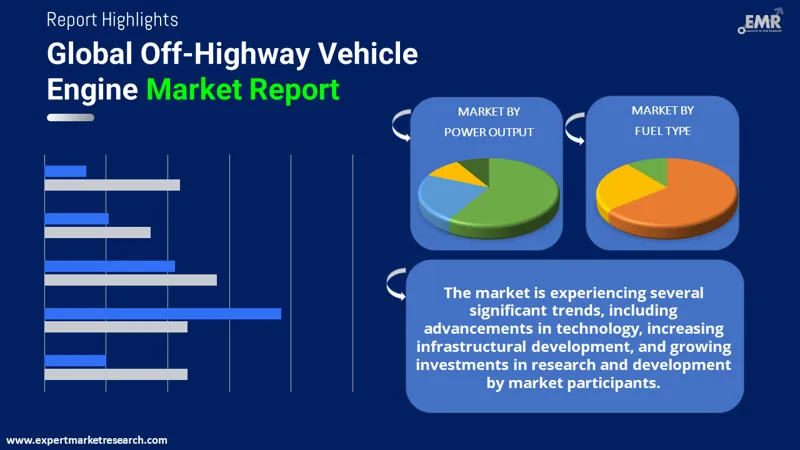 Global Off-Highway Vehicle Engine Market