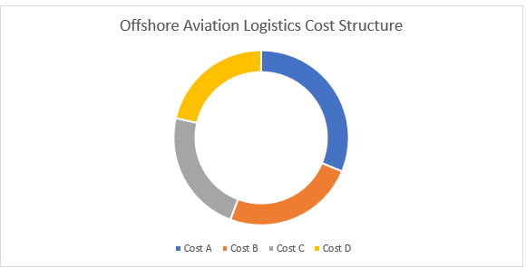 Offshore Aviation Logistics Procurement Intelligence Report