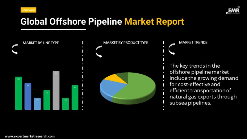 offshore pipeline market by segments