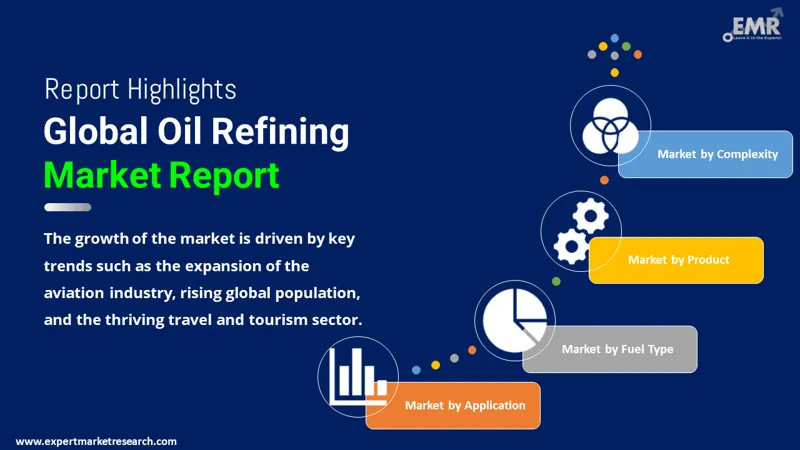 Global Oil Refining Market