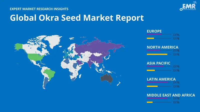 okra seed market by region