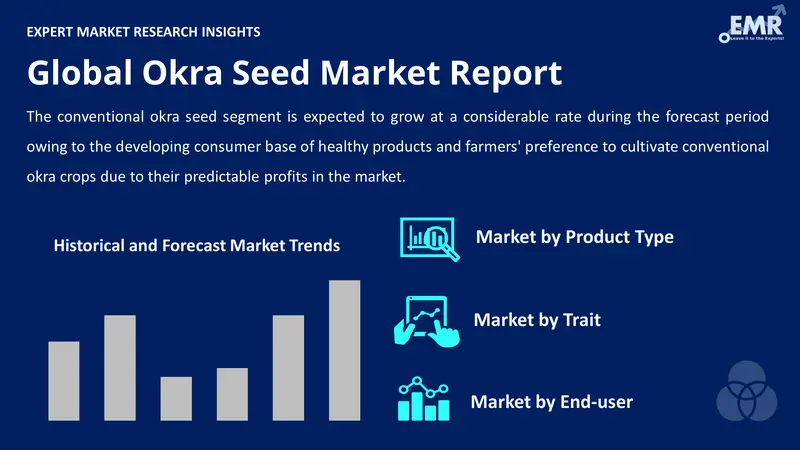 okra seed market by segments