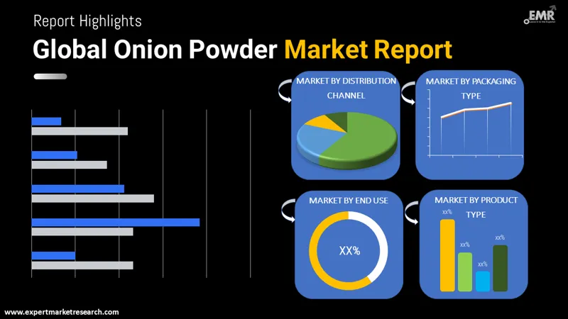 Onion Powder Market by Segments
