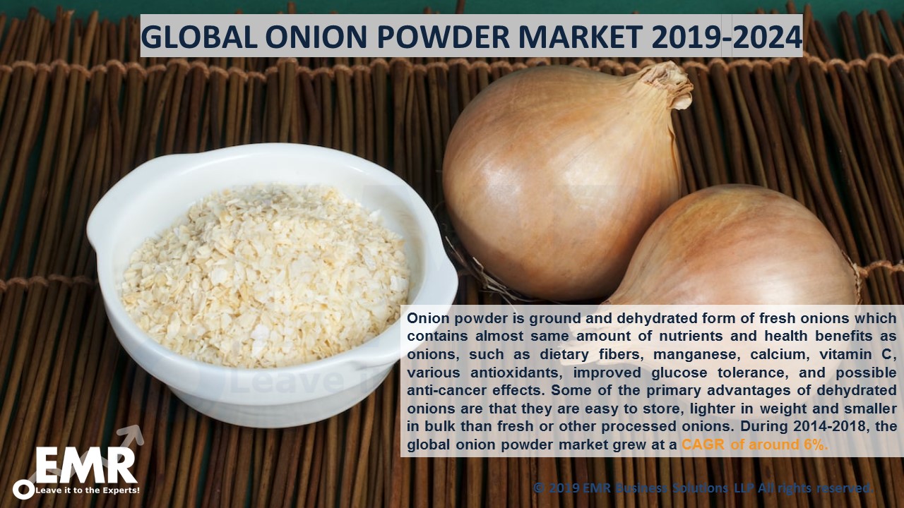 Onion Powder Market Size, Share, Price Trends & Report 20202025
