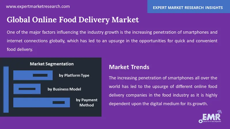 online food delivery market segments