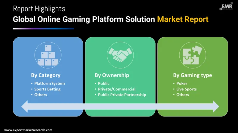 Online gaming platforms 