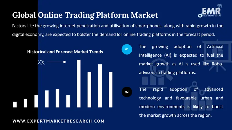 online trading platform market