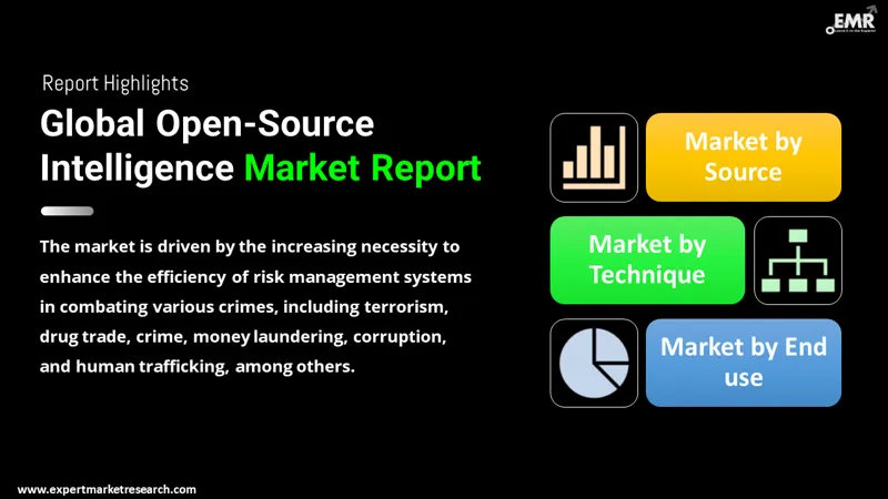 Global Open-Source Intelligence Market