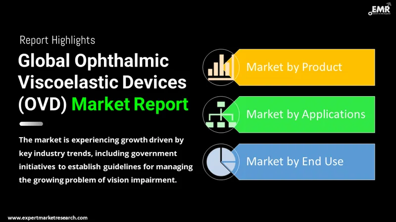 Ophthalmic Viscoelastic Devices (OVD) Market By Segments