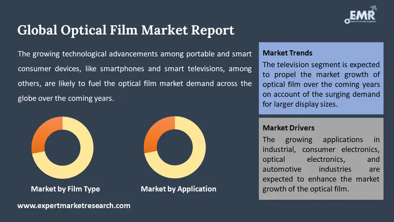 optical film market by segments
