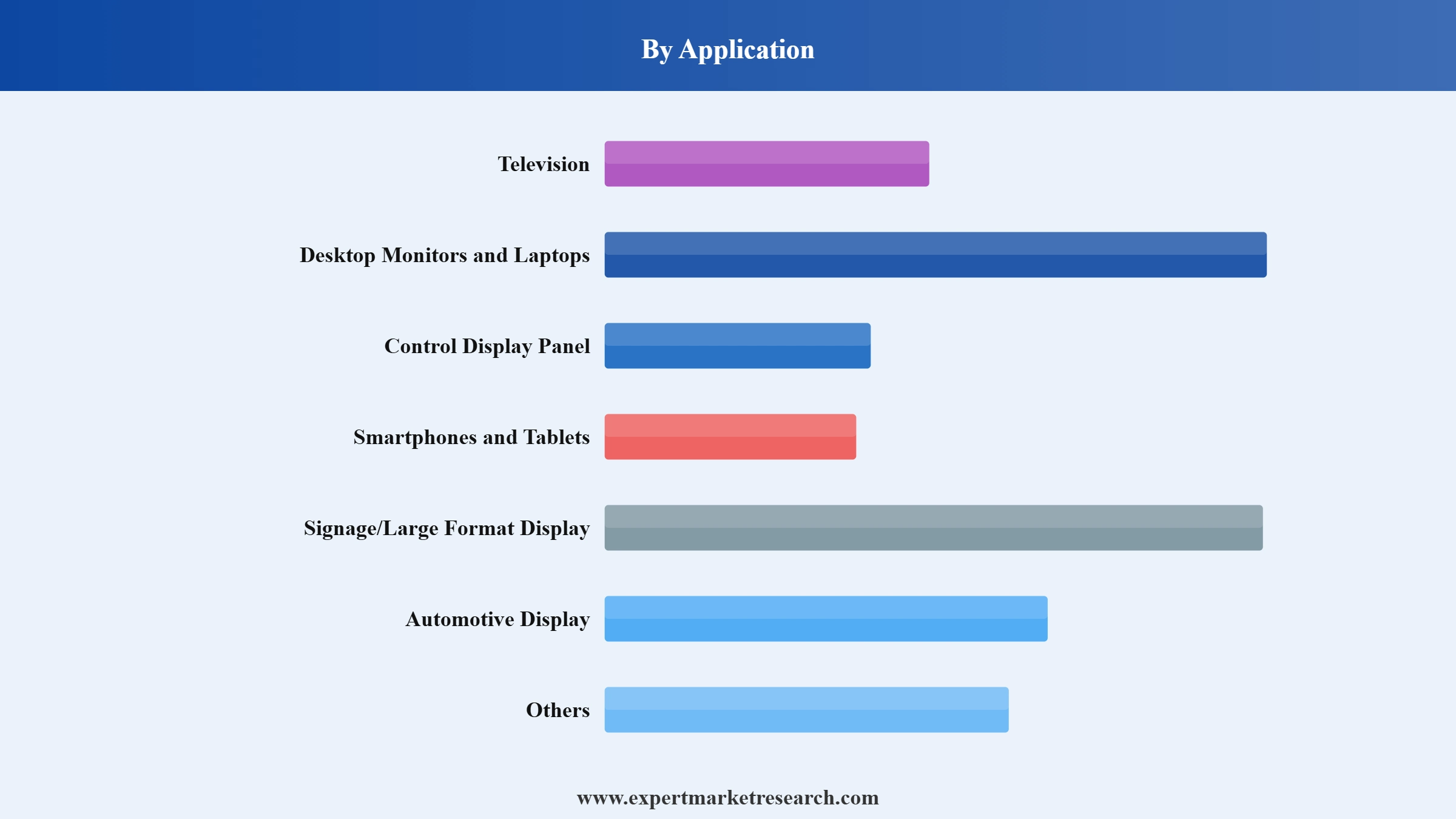 Optical Film Market Segment Application