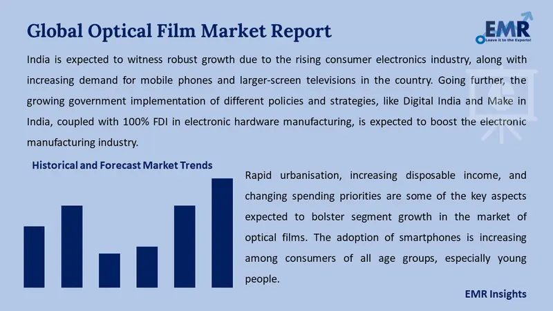 optical film market