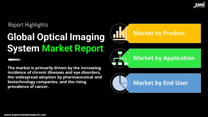 optical imaging systems market by segmentation