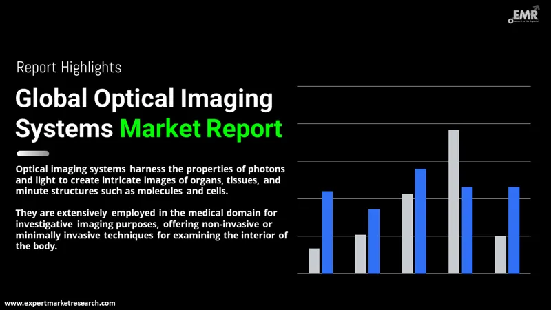 optical imaging systems market