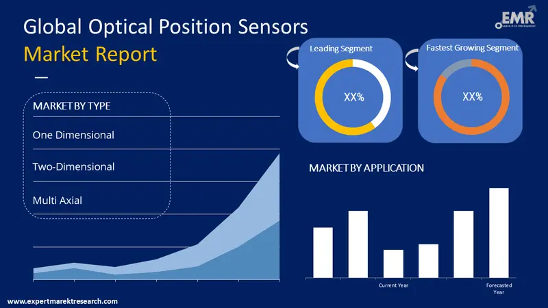 optical position sensors market by segments