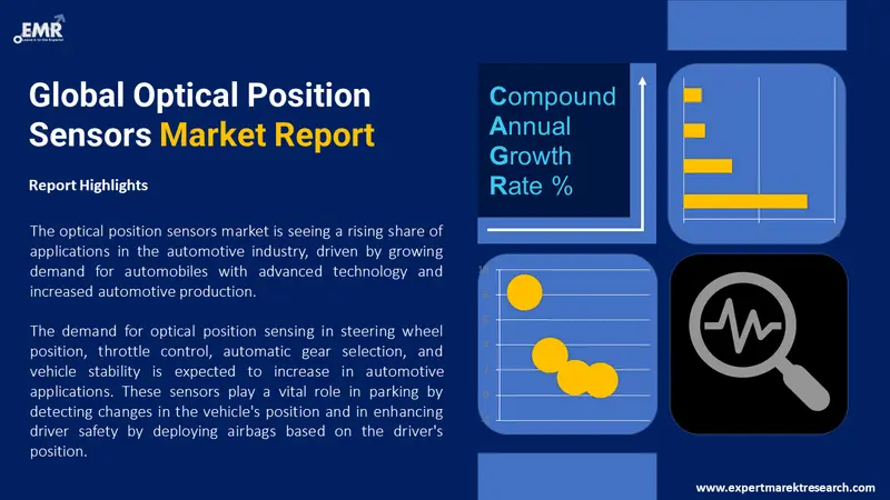 optical position sensors market