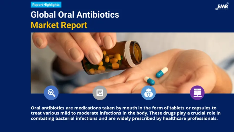 Global Oral Antibiotics Market